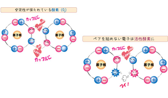 活性酸素とは