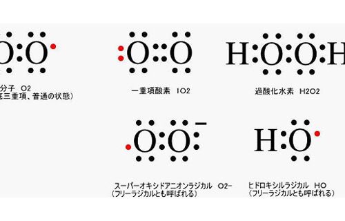 活性酸素の化学式