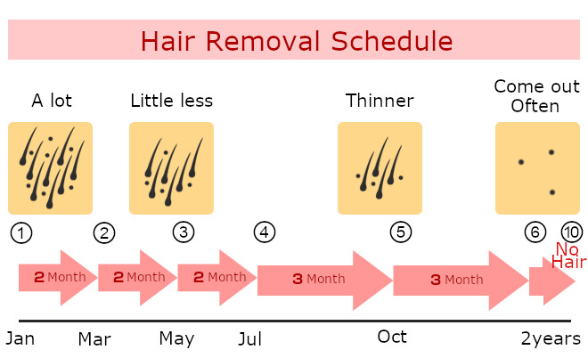 schedule ipl hair removal